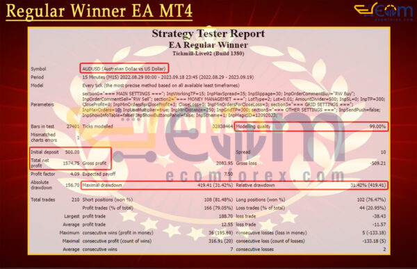 Regular Winner EA MT4 Backtest
