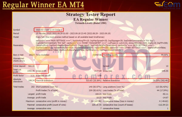 Regular Winner EA MT4 Backtests
