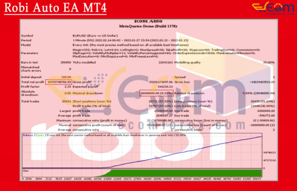 Robi Auto EA MT4 Backtest Result