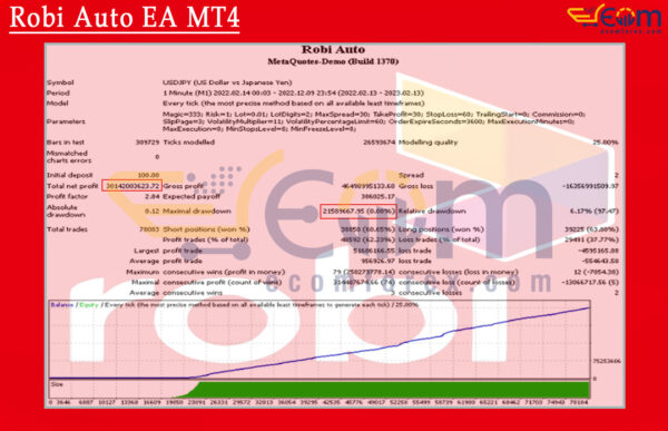 Robi Auto EA MT4 Backtests