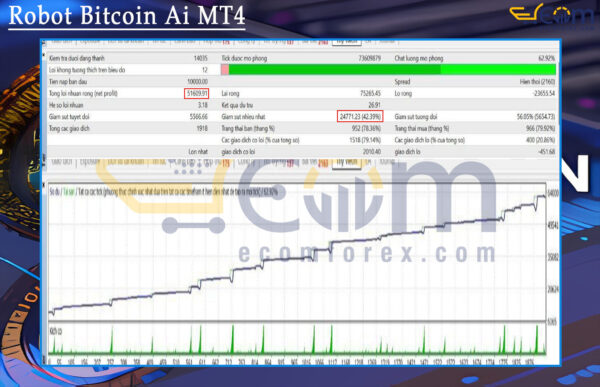Robot Bitcoin Ai MT4 Backtest