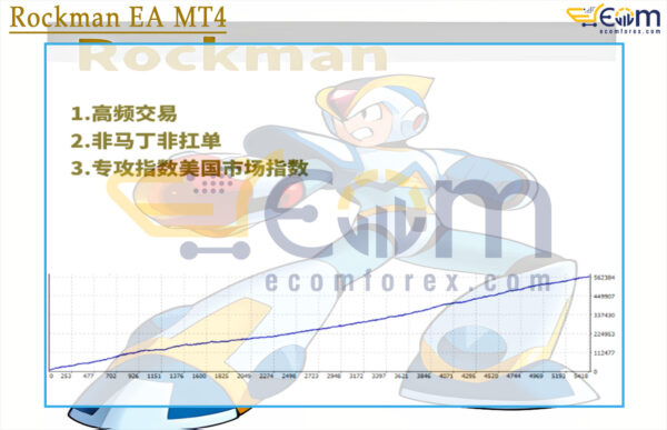 Rockman EA MT4 Backtest