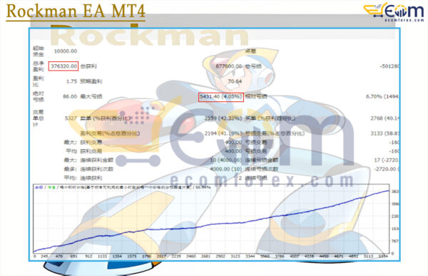 Rockman EA MT4 Backtests