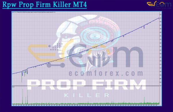 Rpw Prop Firm Killer MT4 Backtest