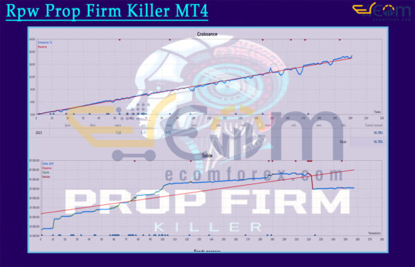 Rpw Prop Firm Killer MT4 Live Result