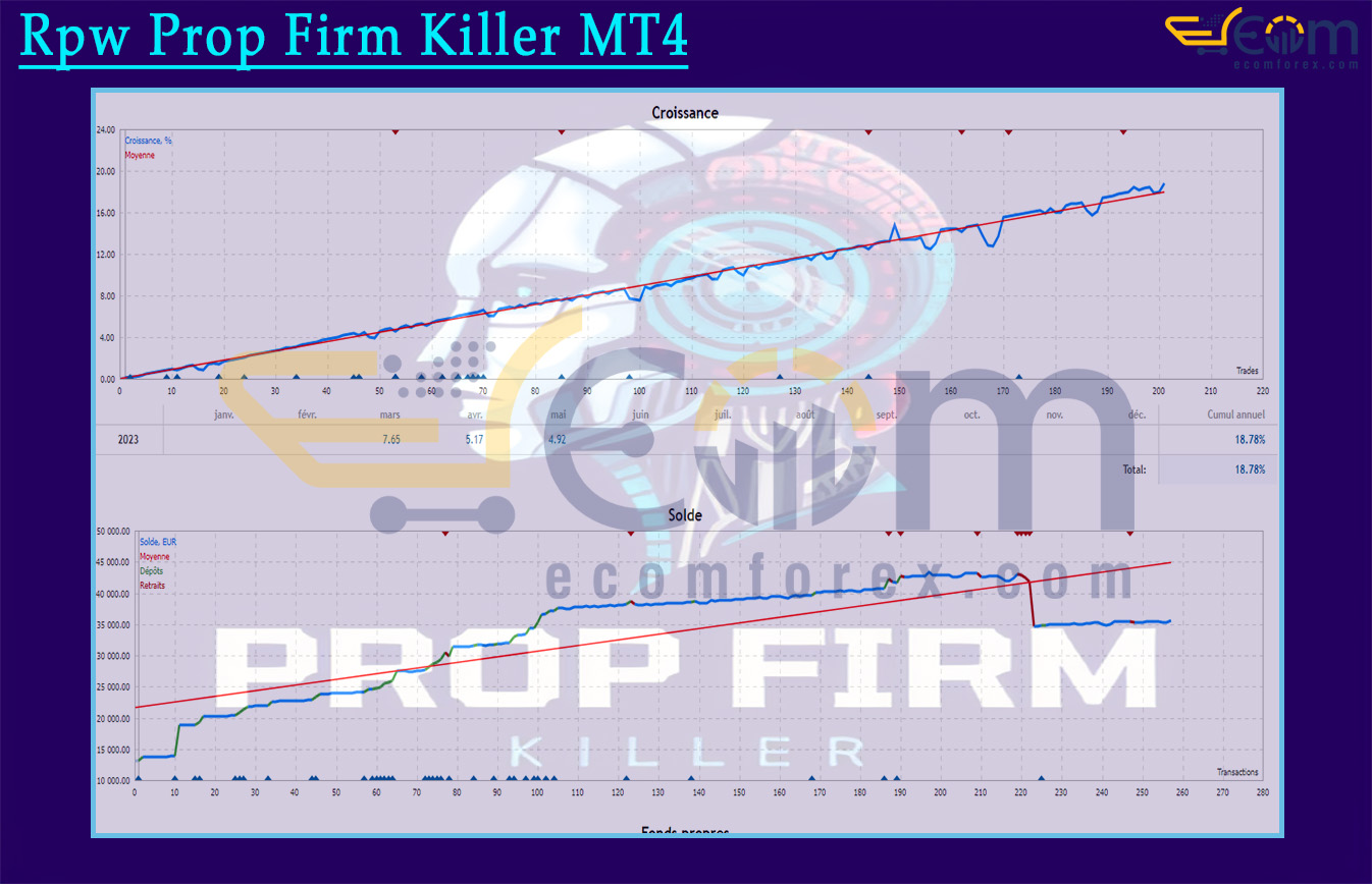 Rpw Prop Firm Killer MT4 Live Result