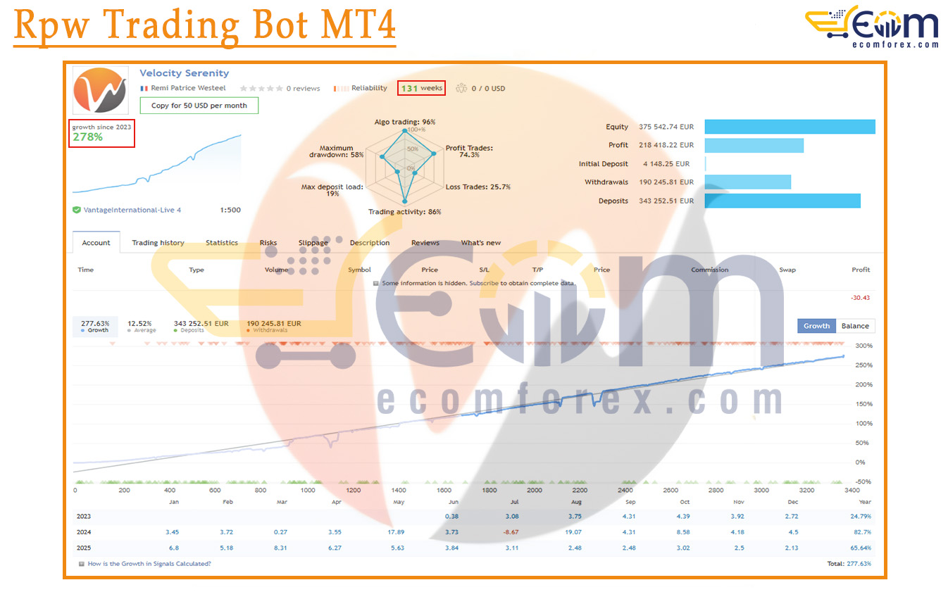 Rpw Trading Bot MT4 Live Result
