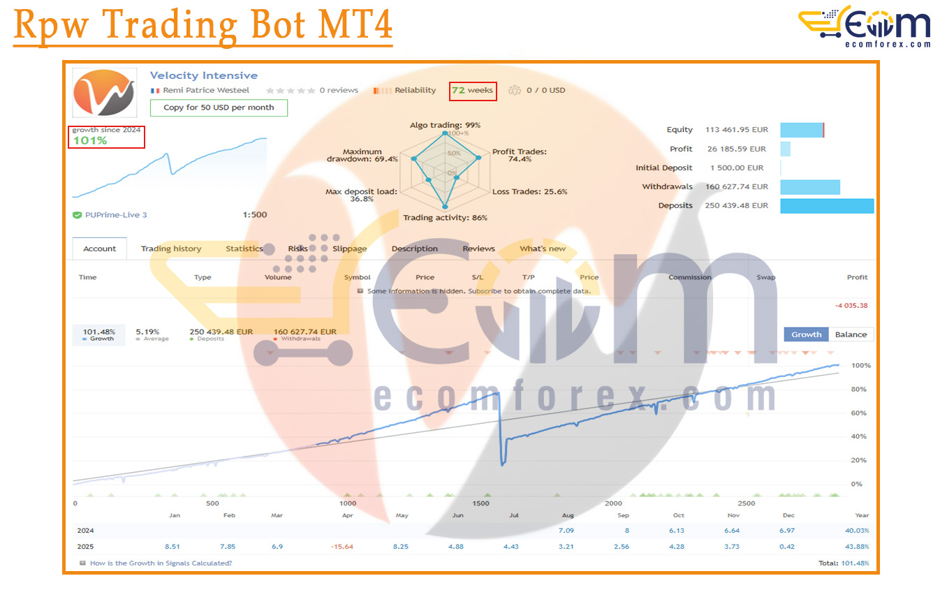 Rpw Trading Bot MT4 Live Results