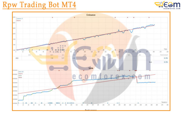 Rpw Trading Bot MT4 Review