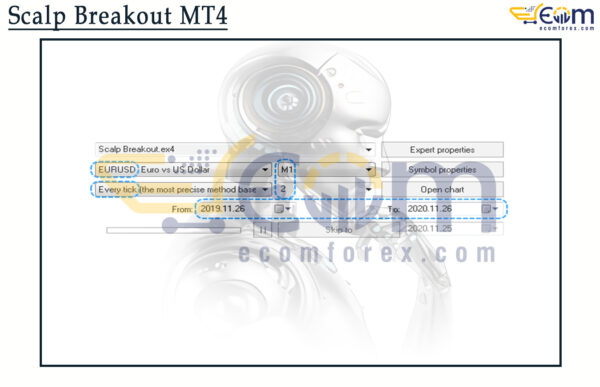 Scalp Breakout MT4 Setting