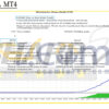 Sharp EA MT4 Backtest