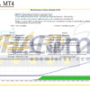 Sharp EA MT4 Backtests Result