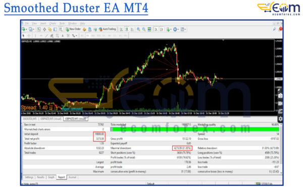 Smoothed Duster EA MT4 Backtest