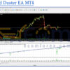 Smoothed Duster EA MT4 Backtests