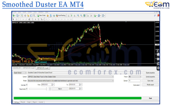 Smoothed Duster EA MT4 Setting
