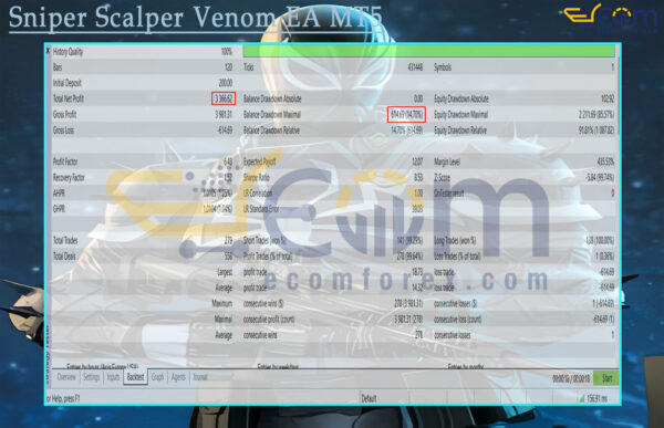 Sniper Scalper Venom EA MT5 Backtest