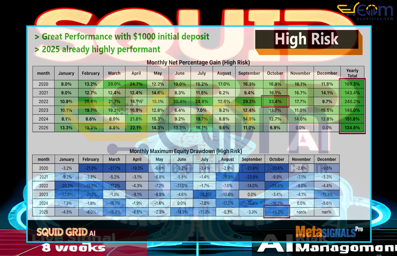 Squid Grid AI MT5 Reviews