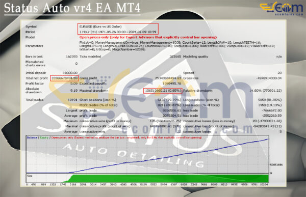 Status Auto vr4 EA MT4 Backtest