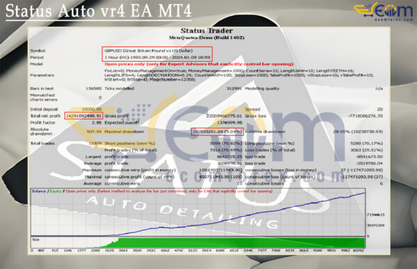 Status Auto vr4 EA MT4 Backtests