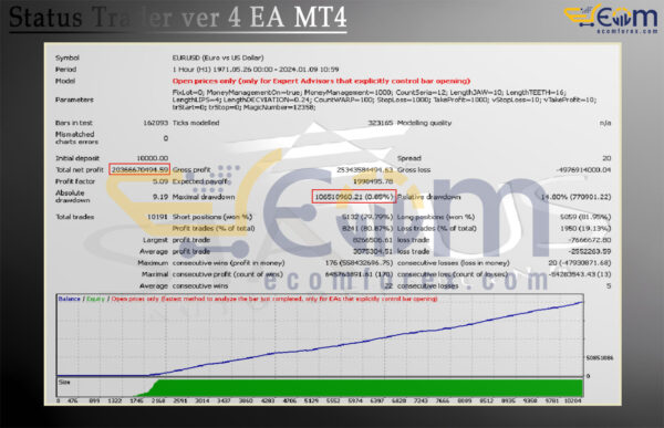 Status Trader ver 4 EA MT4 Backtests