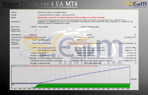 Status Trader ver 4 EA MT4 Backtests Result
