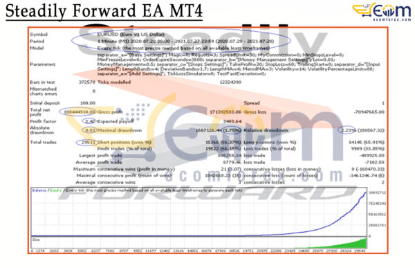 Steadily Forward EA MT4 Backtest
