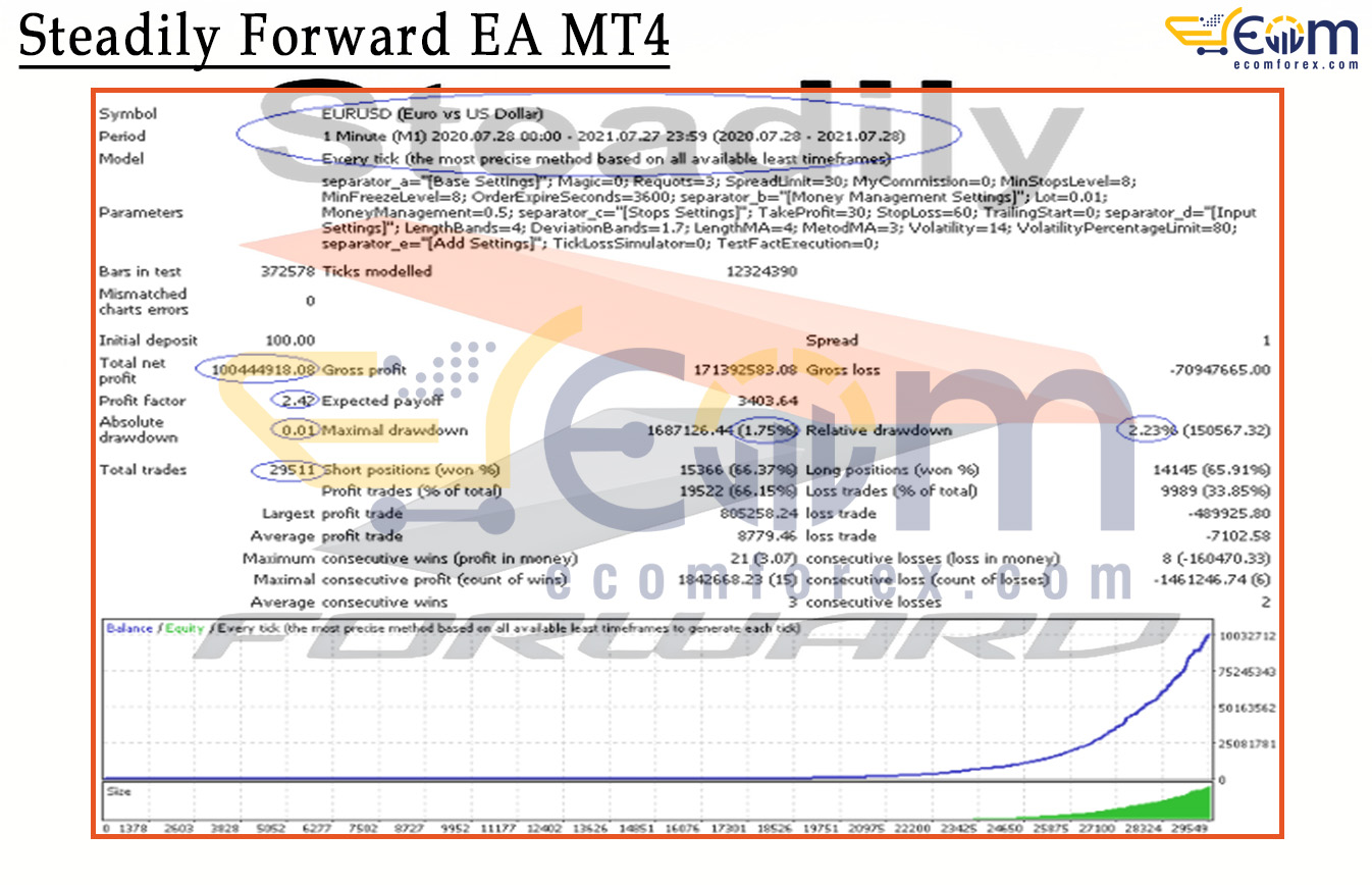 Steadily Forward EA MT4 Backtest