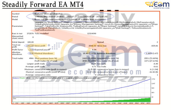 Steadily Forward EA MT4 Backtests