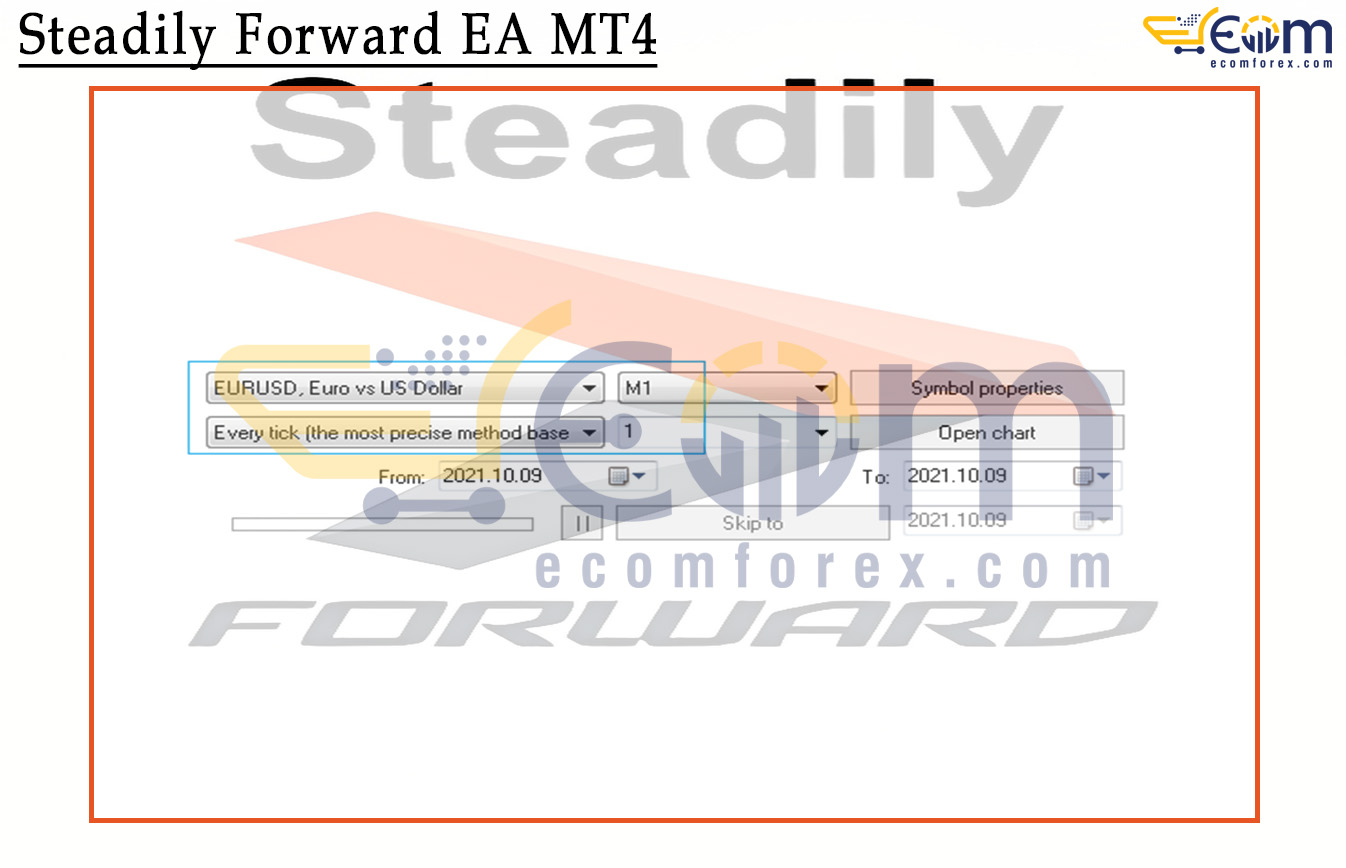 Steadily Forward EA MT4 Setting