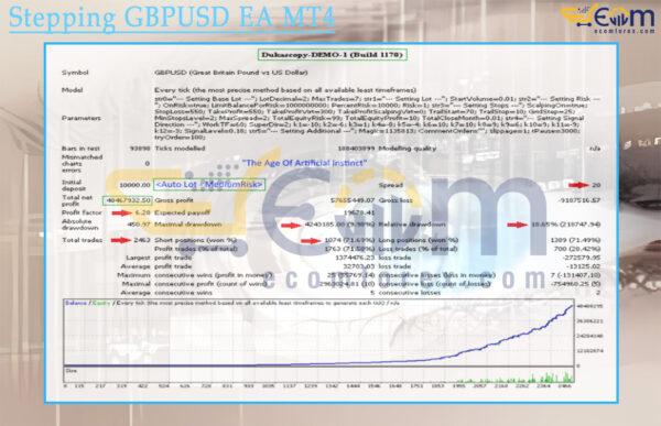 Stepping GBPUSD EA MT4 Backtest