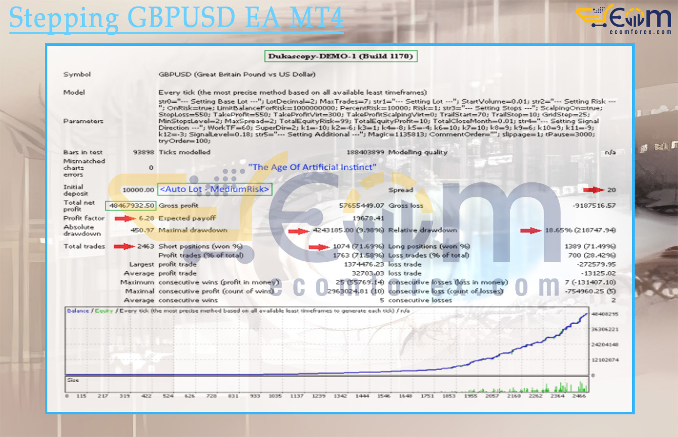 Stepping GBPUSD EA MT4 Backtest