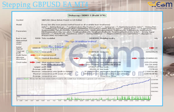 Stepping GBPUSD EA MT4 Backtests Result