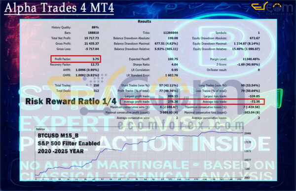 Strategy B EA MT5 Backtest