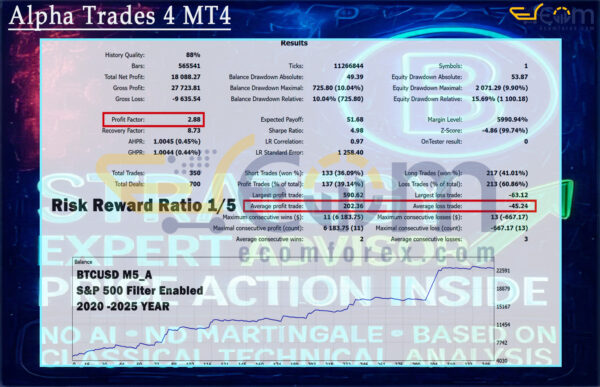 Strategy B EA MT5 Backtests