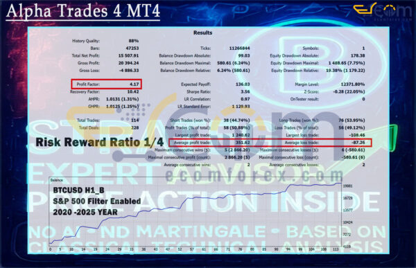 Strategy B EA MT5 Backtests Result