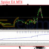 Stubborn Spider EA MT4 Backtest