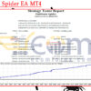 Stubborn Spider EA MT4 Backtests