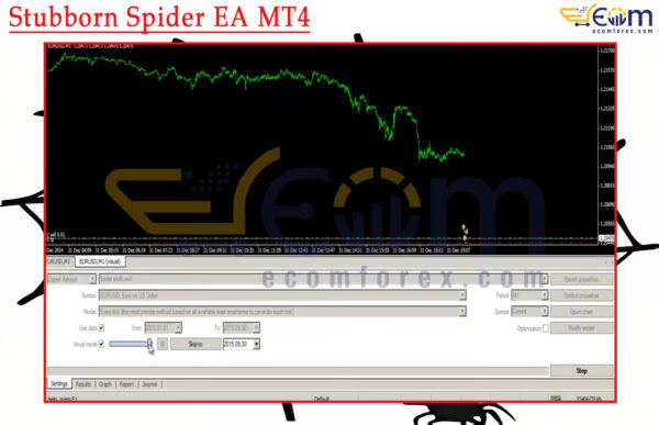 Stubborn Spider EA MT4 Setting
