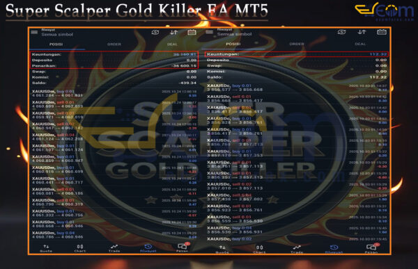 Super Scalper Gold Killer EA MT5 Live Result