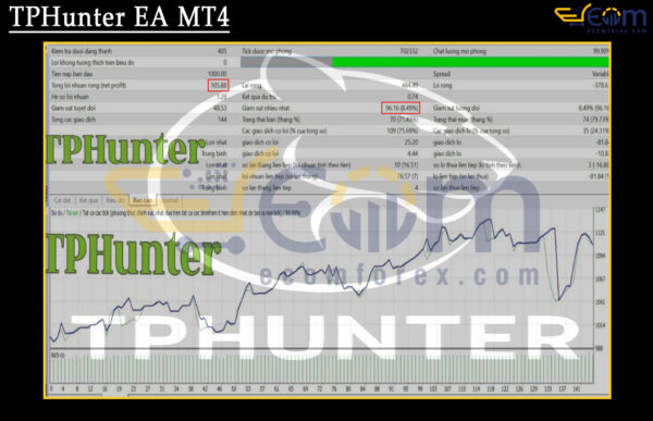 TPHunter EA MT4 Backtest