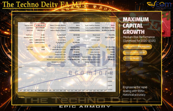 The Techno Deity EA MT5 Backtest