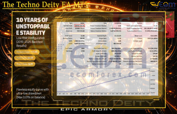 The Techno Deity EA MT5 Backtests