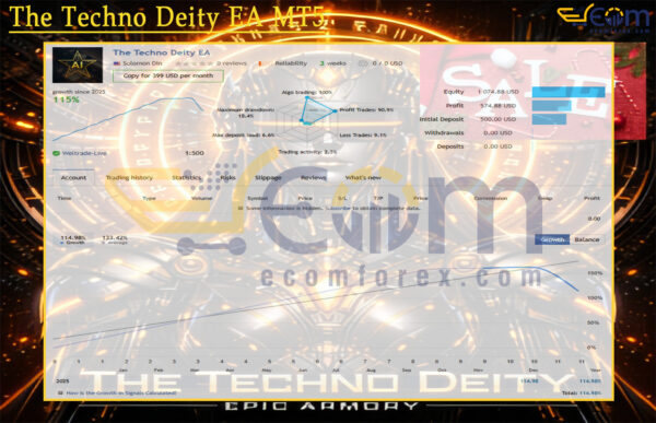 The Techno Deity EA MT5 Live Signal
