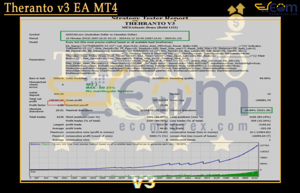 Theranto v3 EA MT4 Live Signals