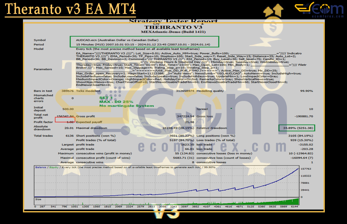 Theranto v3 EA MT4 Live Signals