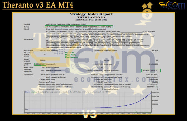 Theranto v3 MT5 Backtest