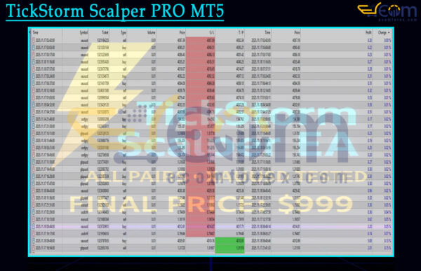 TickStorm Scalper PRO MT5 Backtest