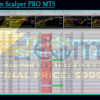 TickStorm Scalper PRO MT5 Backtests