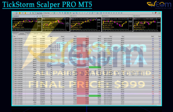 TickStorm Scalper PRO MT5 Backtests