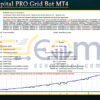 Trade Capital PRO Grid Bot MT4 Backtest